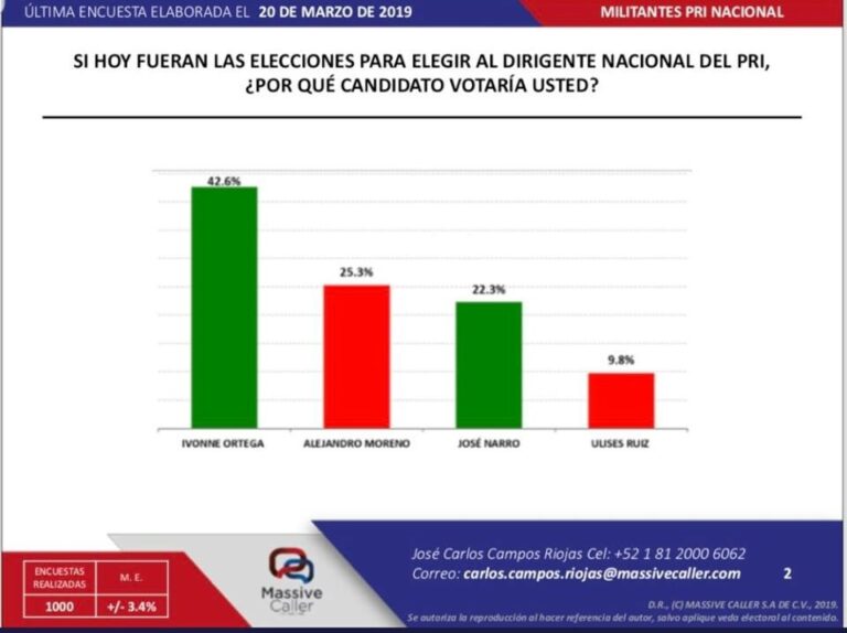 #ComPOL: VUELVEN LOS #FakePolls