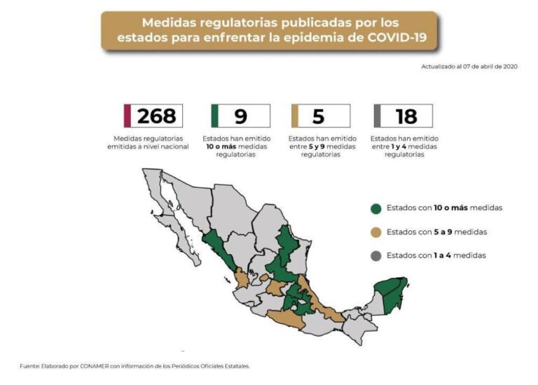 Yucatán, de los estados que más ha hecho para enfrentar la pandemia de Covid -19