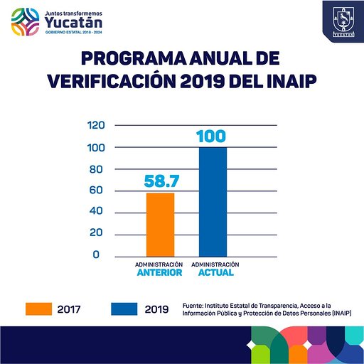 GOBIERNO: Transparencia y rendición de cuentas, puntales del trabajo del Gobierno del Estado en beneficio de los yucatecos