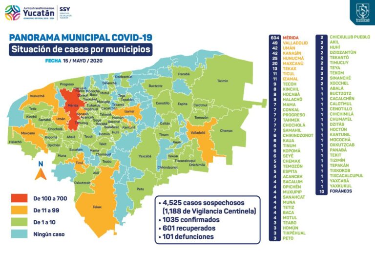 GOBIERNO: YUCATAN SUPERA LOS 100 MUERTOS POR COVID-19