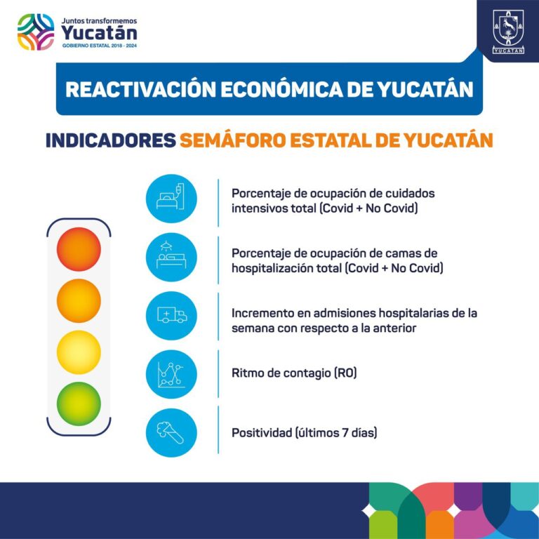 YUCATÁN: Semáforo Estatal en Yucatán presentará semanalmente 5 indicadores de salud que permitirán corroborar que el semáforo federal