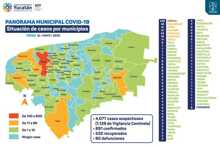 GOBIERNO: 35 NUEVOS CASOS DE COVID-19 EN YUCATÁN, PROGRESO REGISTRA SU CONTAGIADO NUMERO 7