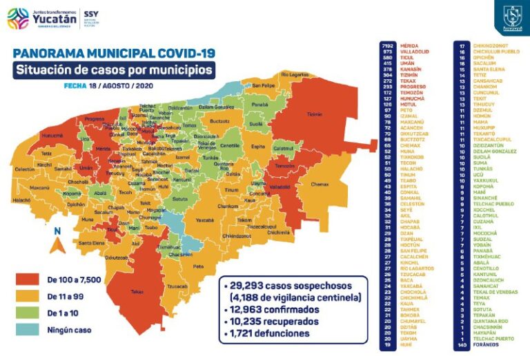 GOBIERNO: 145 nuevos contagios de Coronavirus y 35 fallecimientos en este martes