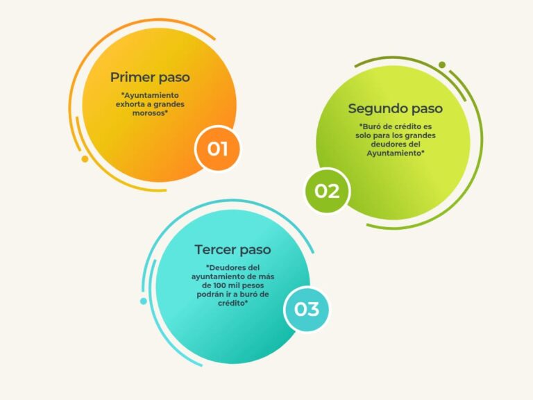 #Mérida | Ayuntamiento de Mérida utiliza herramientas financieras de la Sociedades de Información Crediticia para exhortar a grandes morosos a que se pongan al corriente.